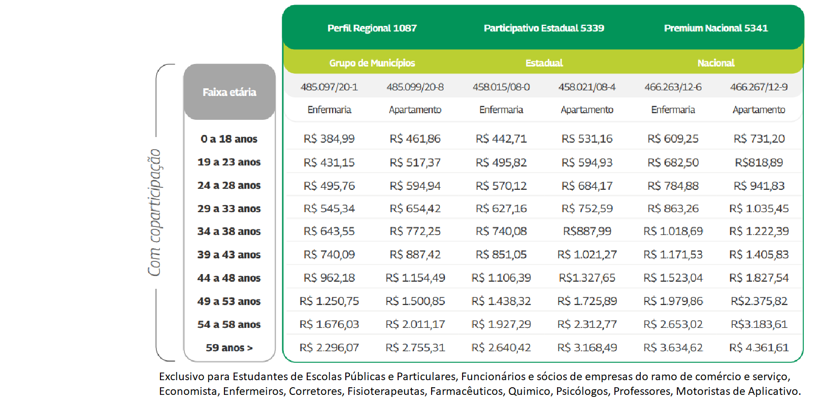 Tabela Unimed Vitória